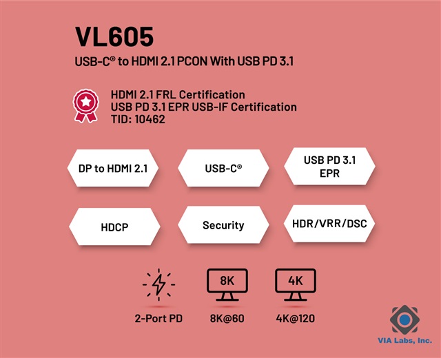 VIA Labs VL605 USB-C to HDMI 2.1 Protocol Converter with USB PD EPR Support