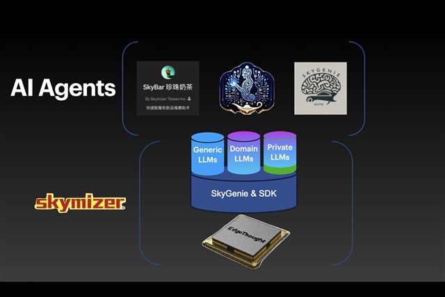 Skymizer not only provides LLM silicon intellectual property solutions but also offers the SkyGenie SDK, supporting various types of LLMs. This makes