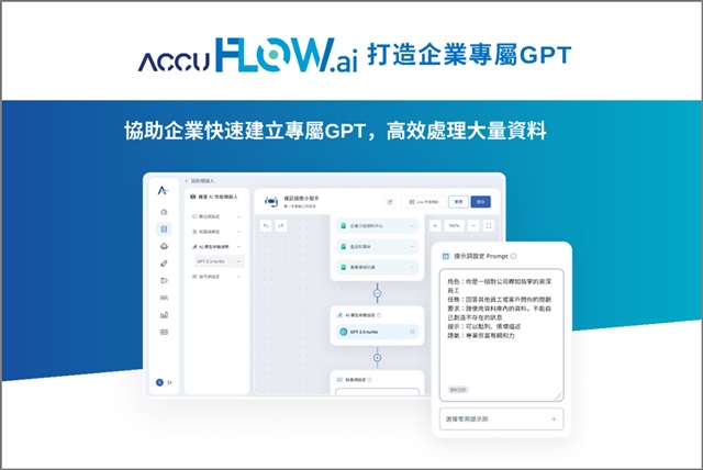 AccuHit's latest AI solution AccuFLOW.ai. Credit: AccuHit