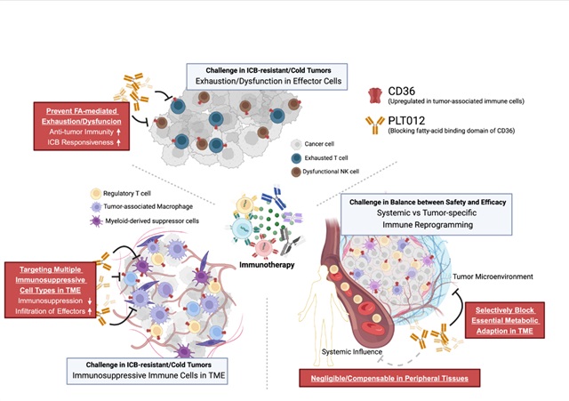 Credit: Pilatus Biosciences