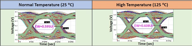 Eye diagram of HBM3E 9.2G