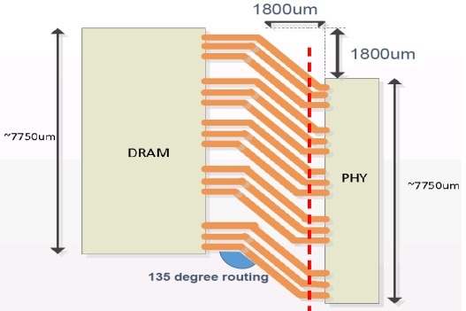 Image: Interposer Angle Routing