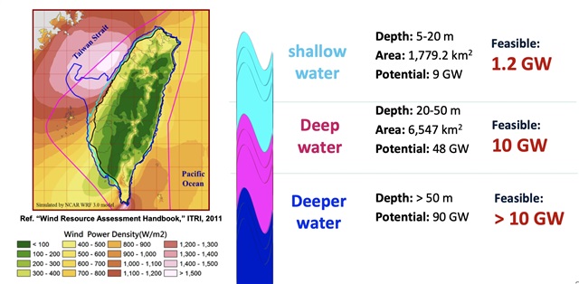 Taiwan's Offshore Wind Power Potential