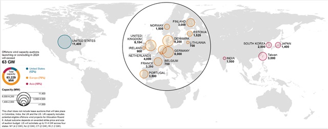 Data compiled Jan. 9, 2024 Source: S&P Global Commodity Insights: 2011869