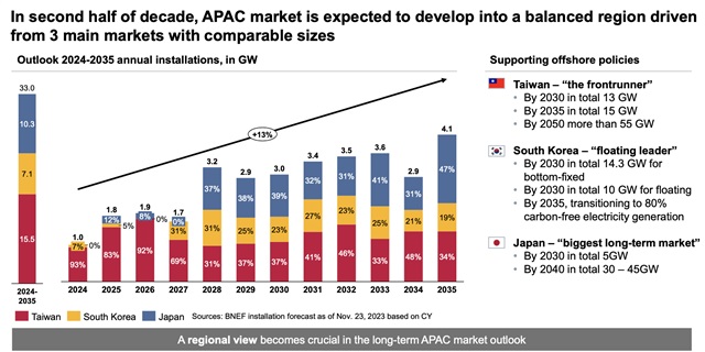 Credit: Siemens Gamesa Renewable Energy