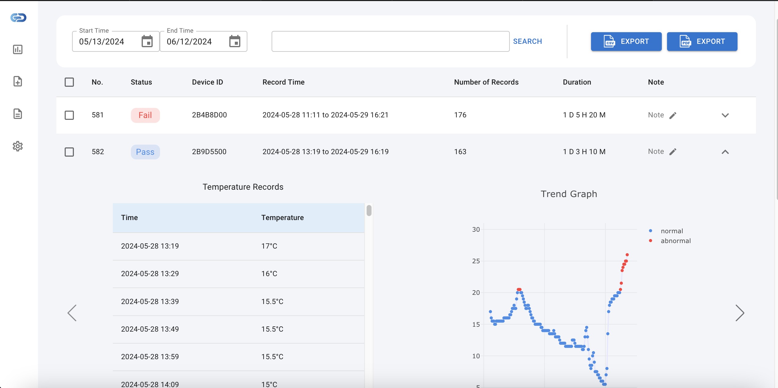 Gocochain's cloud dashboard enables users to instantly visualize temperature data