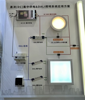 Photo: DC centralized bus lighting solutions. Credit: Mean Well