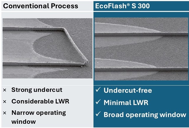 Features comparison between conventional flash/differential etching process and EcoFlash S300