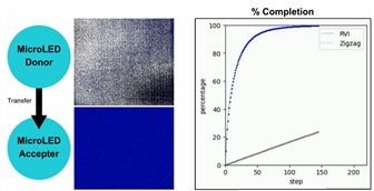 Speed comparison between RVI's XNOW Bin-mixing and traditional scanning pairing Bin-mixing method (simulation). Credit: RVI