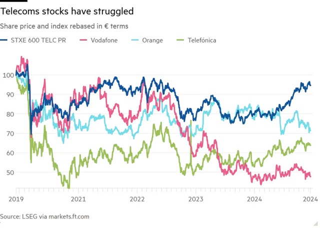 Credit: Financial Times