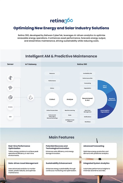 RETINA, BCT's powerful Predictive Analytics Engine. Credit: Bahwan CyberTek (BCT)