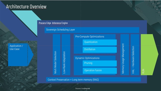Architecture of Procero inference engine for edge AI