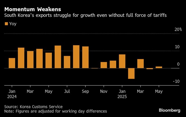 Credit: Bloomberg