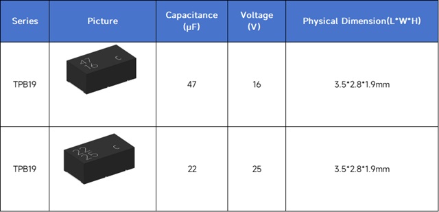 Source: Company