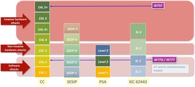 Figure 2: Cybersecurity Standards
