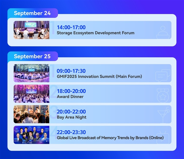 GMIF2025 Agenda Overview. Shenzhen Memory Industry Association