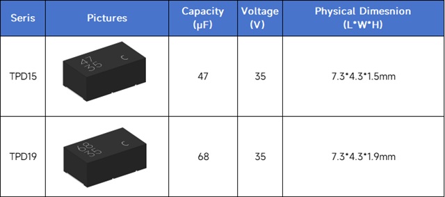 SSD capacitor recommendation from YMIN