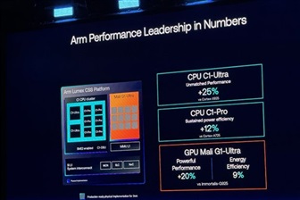 Credit: Arm