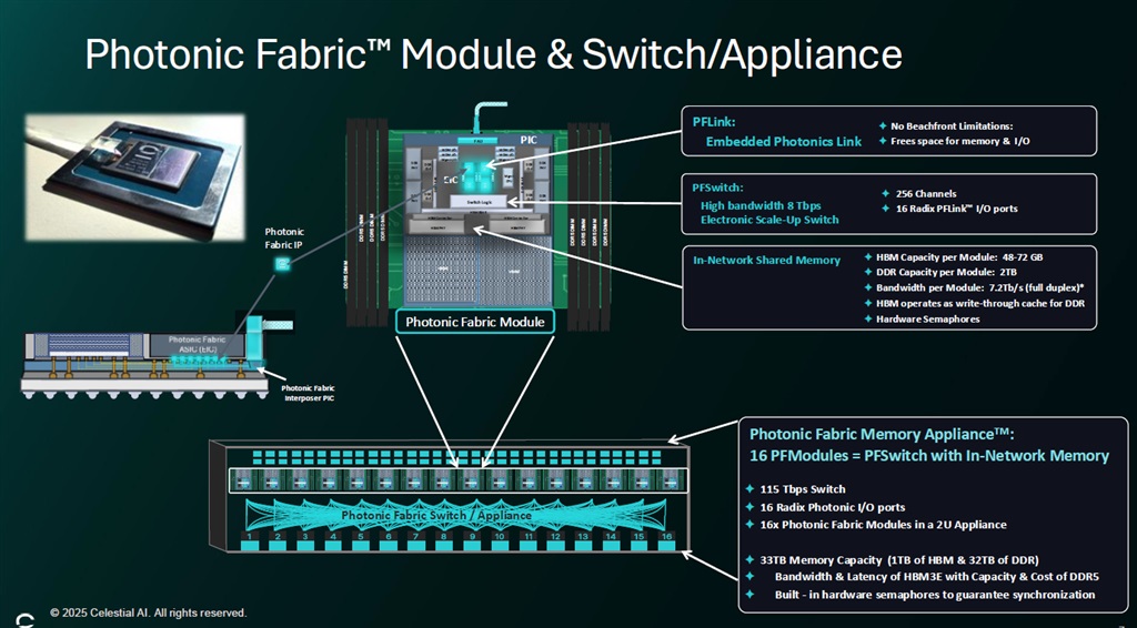 Credit: Celestial AI