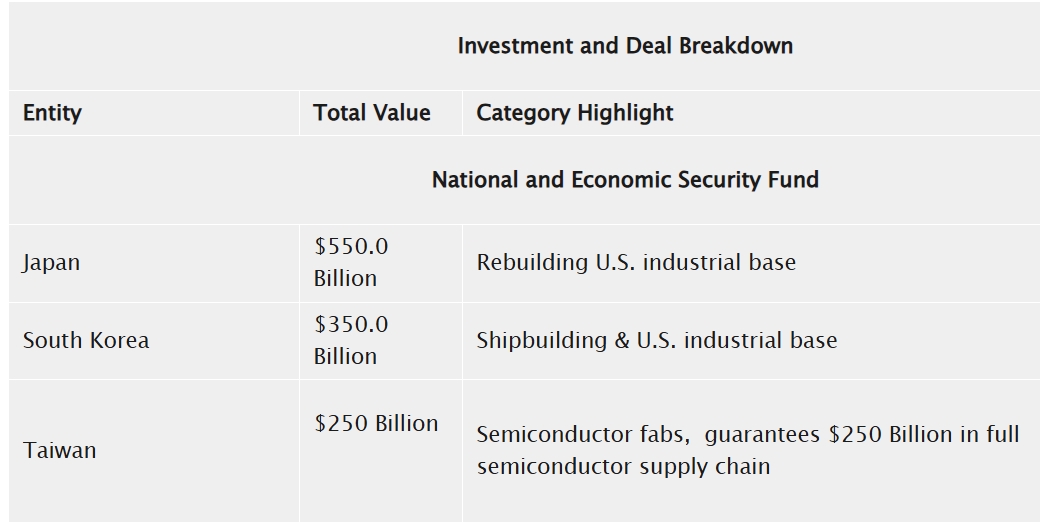 Credit: U.S. Department of Commerce