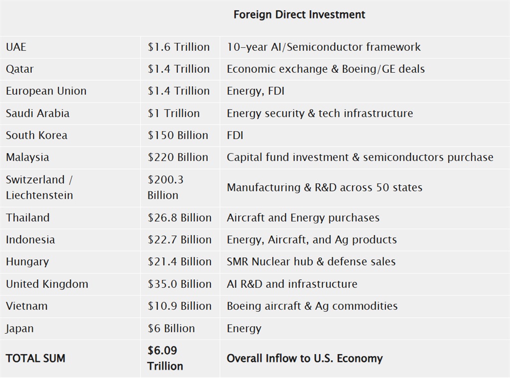 Credit: U.S. Department of Commerce