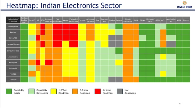 Credit: Invest India