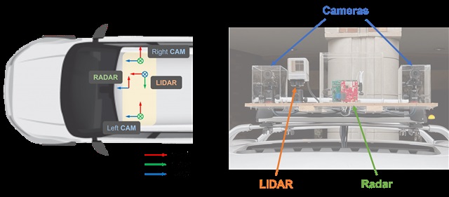 IPL autonomous driving project photo Credit: IPL