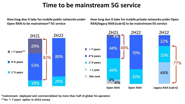 Source: DIGITIMES Research, January 2022
