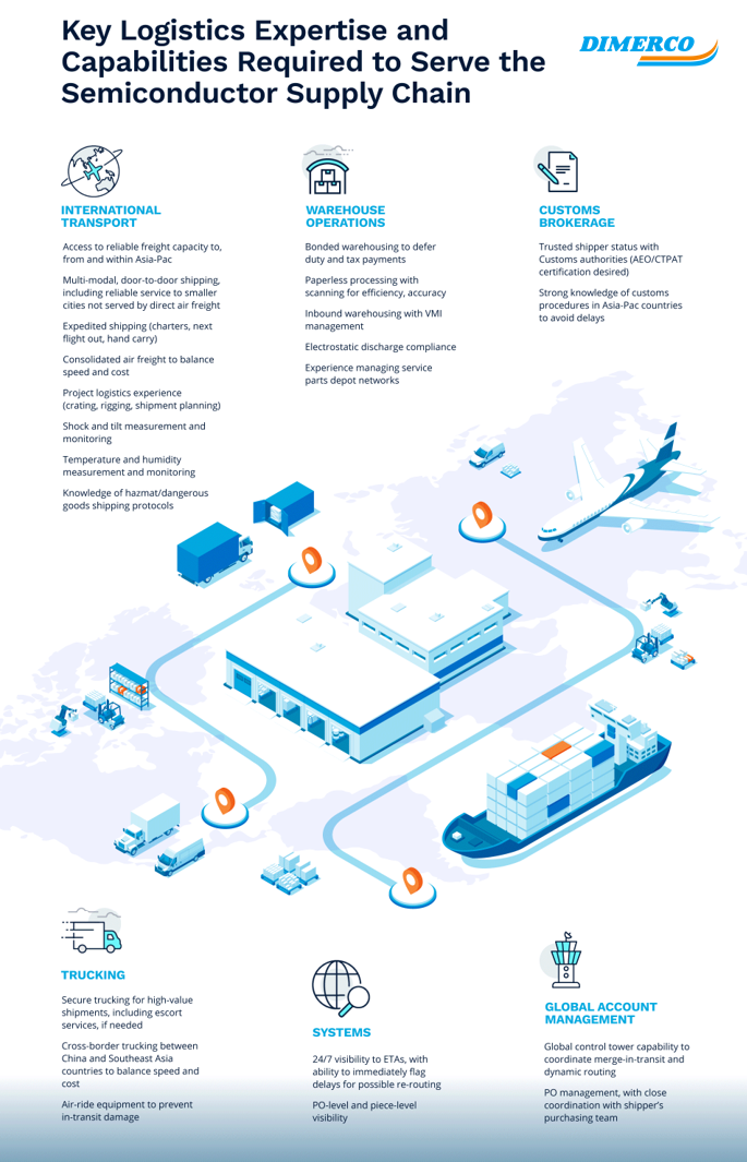 Key Logistics Expertise and Capabilities Required to Serve the Semiconductor Supply Chain