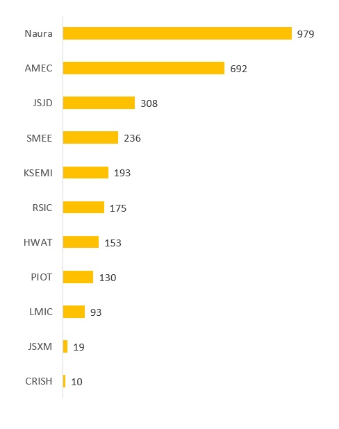 Source: Yole Intelligence, compiled by DIGITIMES, May 2023