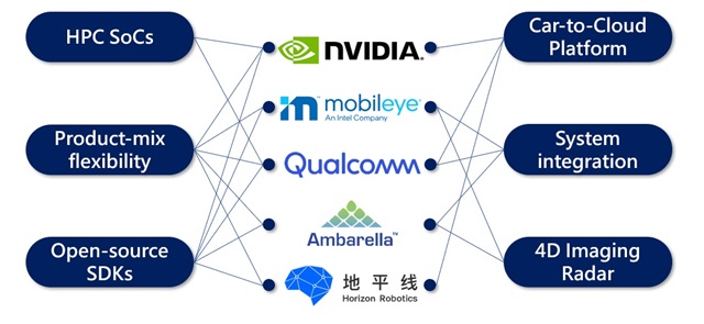 Chip designers eye product-mix and SDKs