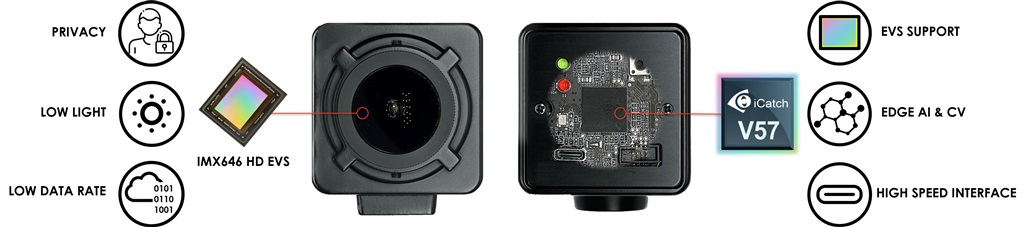 iEVCam Developer Kit