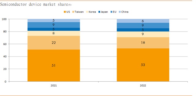 Source: Yole Intelligence, July 2023