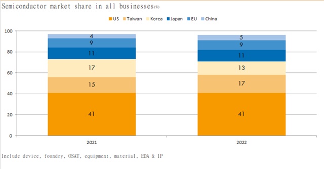 Source: Yole Intelligence, July 2023