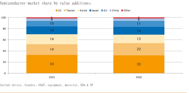 Source: Yole Intelligence, July 2023