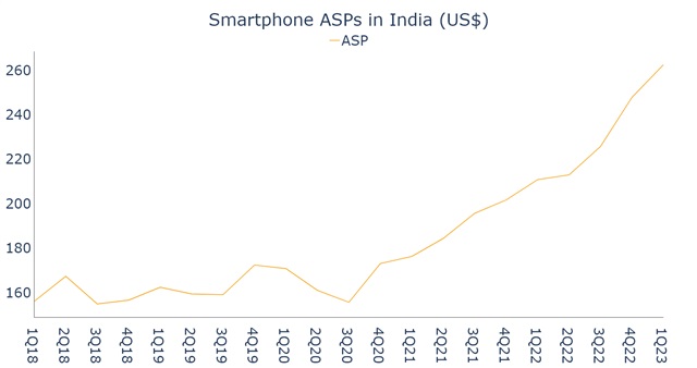 Source: IDC, July 2023