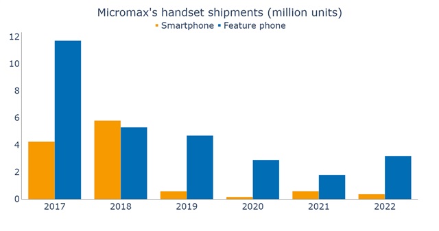 Source: IDC, August 2023