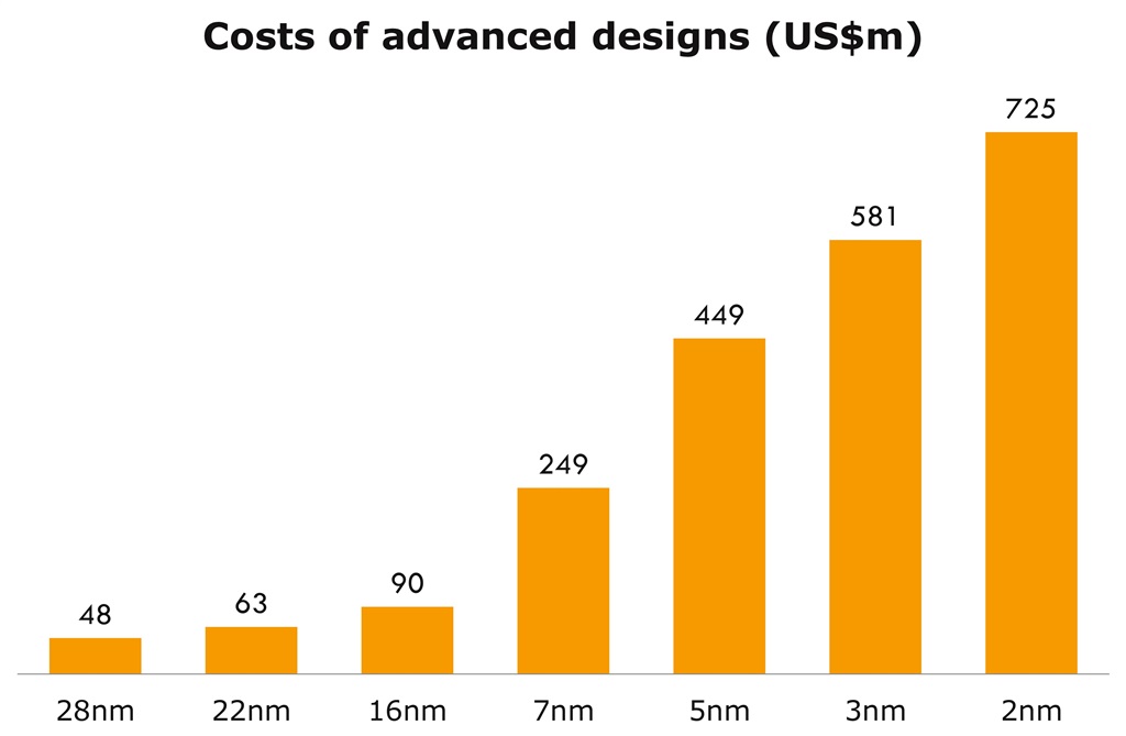 Source: Arm, August 2023