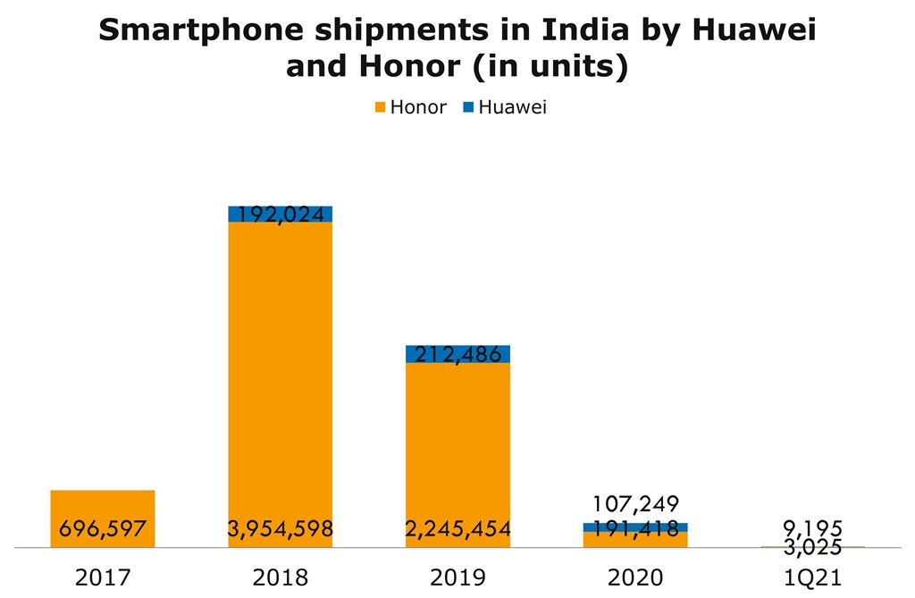 Source: IDC, August 2023