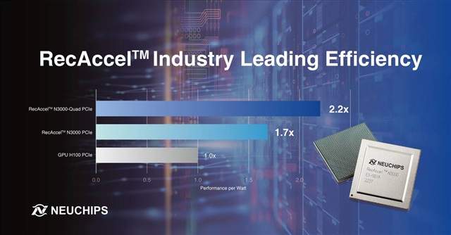 RecAccel&trade; N3000 Industry Leading Efficiency