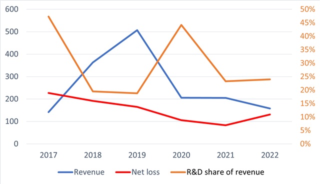 Source: DIGITIMES, based on Geosat annual report