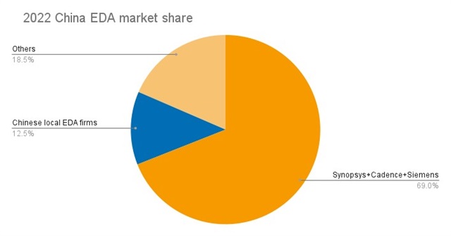 Source: ChipInsight Institute