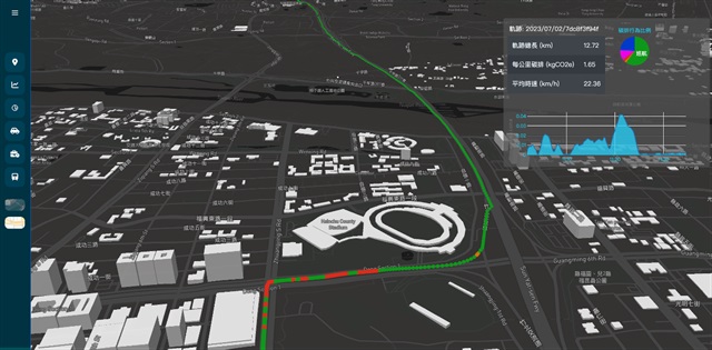 CHAP-V, a supply chain vehicle carbon management solution
