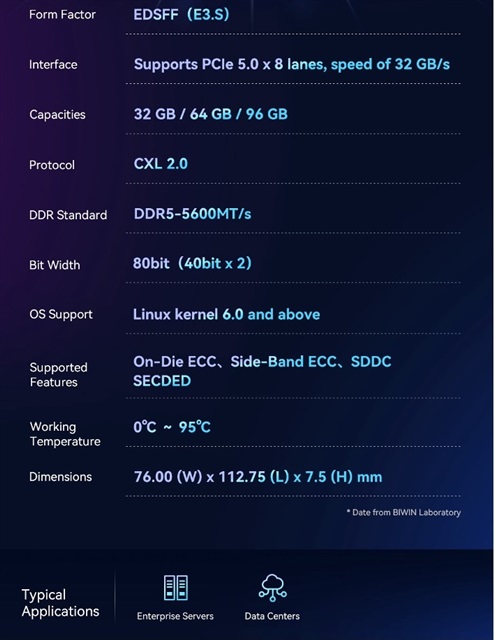Premium DDR5 ICs and capacities of up to 96 GB