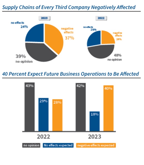 Credit: German Trade Office Taipei