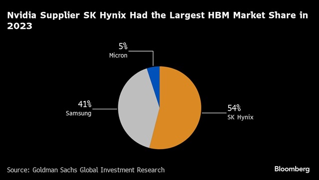 Credit: Bloomberg