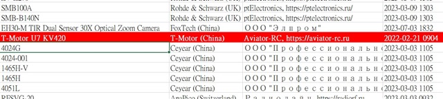 Credit: InformNapalm