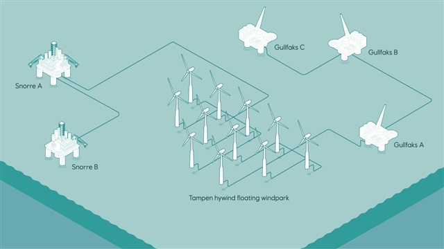 Credit: Equinor