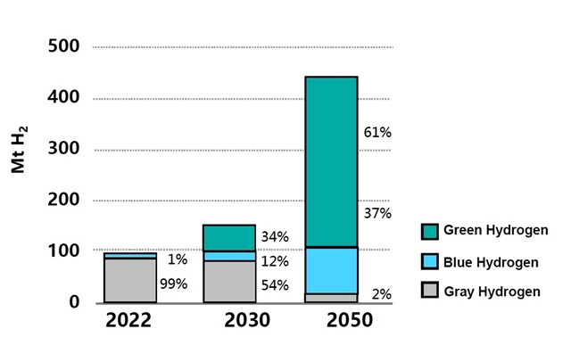 Source: International Energy Agency
