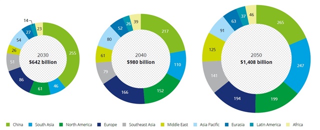 Source: Deloitte analysis based on the HyPE model.